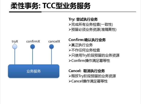 柔性事务：TCC型业务服务